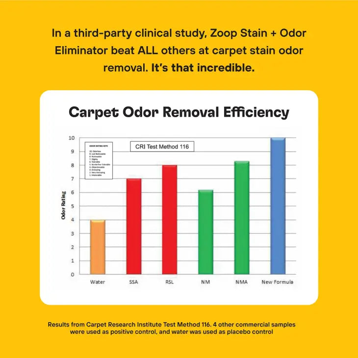 Zoop Enzyme-Powered Natural Stain and Odor Pro Eliminator