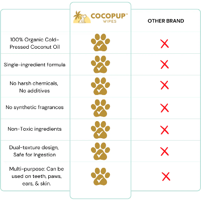Comparison chart of Cocopup wipes with other brand products, highlighting features and drawbacks.