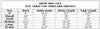 Daisy_and_Lucy_Groovy_60's_Dog_Dress_Size_Chart