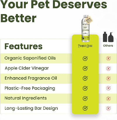 A promotional comparison graphic for a pet shampoo.  Large headline text reads 'Your Pet Deserves Better.