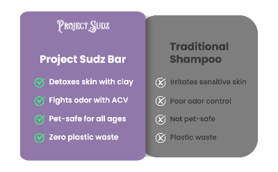 A promotional comparison graphic for Project Sudz Bar versus Traditional Shampoo. The left purple panel shows Project Sudz Bar benefits: detoxes skin with clay, fights odor with ACV, is pet-safe for all ages, and has zero plastic waste.