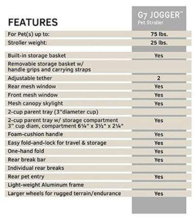 G7 Pathfinder Jogger™ Pet Stroller.